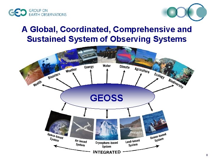 A Global, Coordinated, Comprehensive and Sustained System of Observing Systems GEOSS 8 