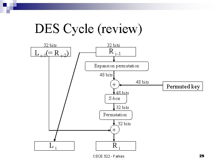 DES Cycle (review) 32 bits L i-1(= R i-2) 32 bits R i-1 Expansion