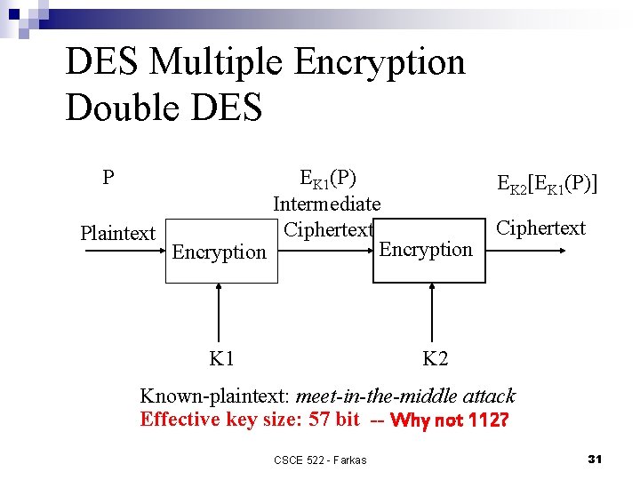 DES Multiple Encryption Double DES P EK 1(P) Intermediate Ciphertext Plaintext Encryption K 1