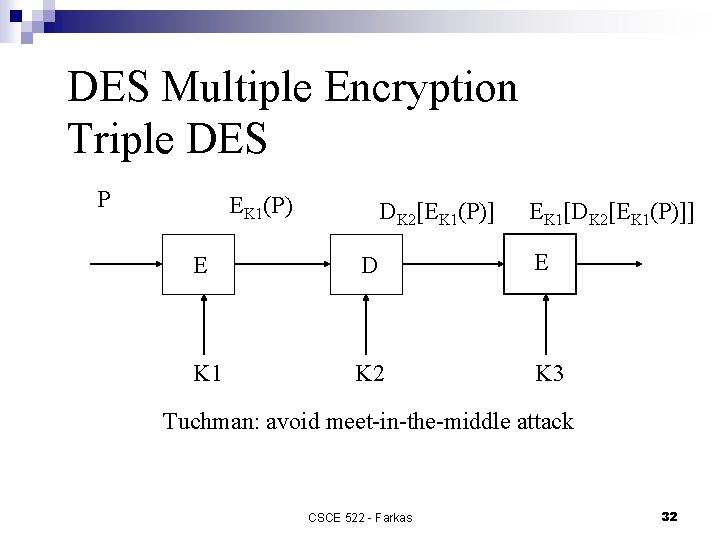 DES Multiple Encryption Triple DES P EK 1(P) DK 2[EK 1(P)] EK 1[DK 2[EK