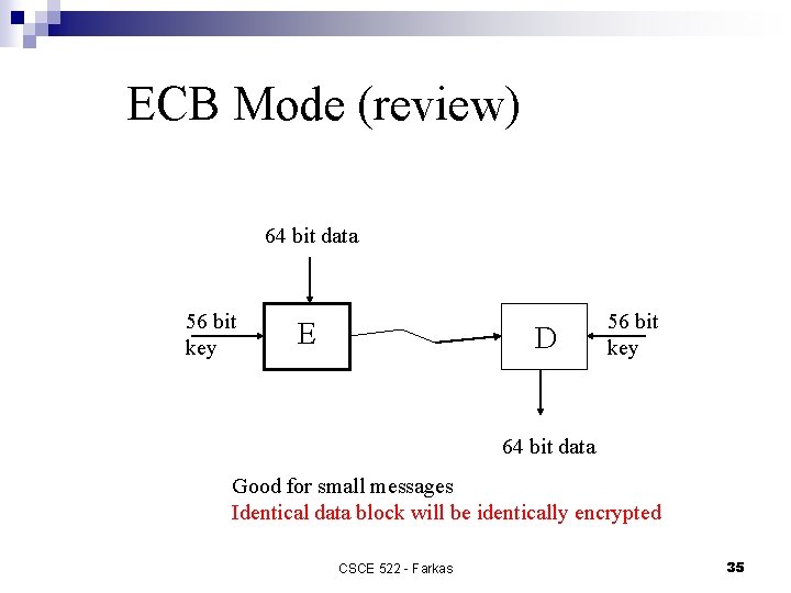 ECB Mode (review) 64 bit data 56 bit key E D 56 bit key