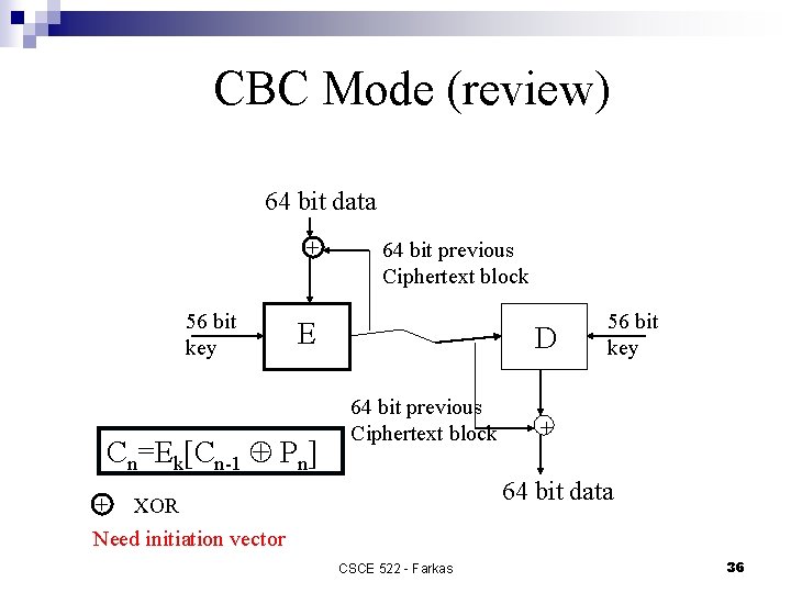 CBC Mode (review) 64 bit data + 56 bit key 64 bit previous Ciphertext