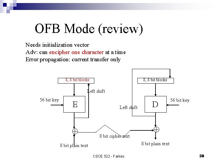 OFB Mode (review) Needs initialization vector Adv: can encipher one character at a time