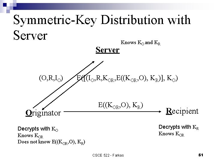 Symmetric-Key Distribution with Server Knows K and K Server (O, R, IO) O R