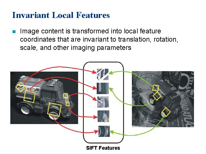 Invariant Local Features n Image content is transformed into local feature coordinates that are