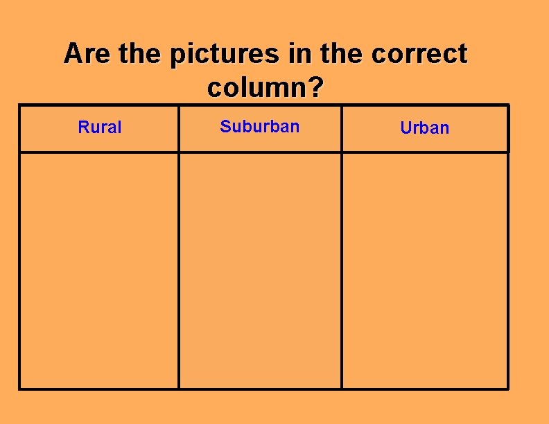Are the pictures in the correct column? Rural Suburban Urban 
