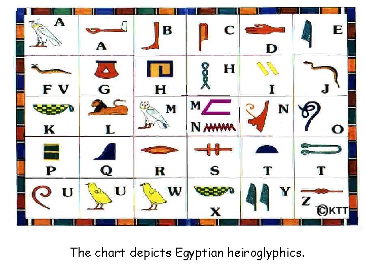 The chart depicts Egyptian heiroglyphics. 