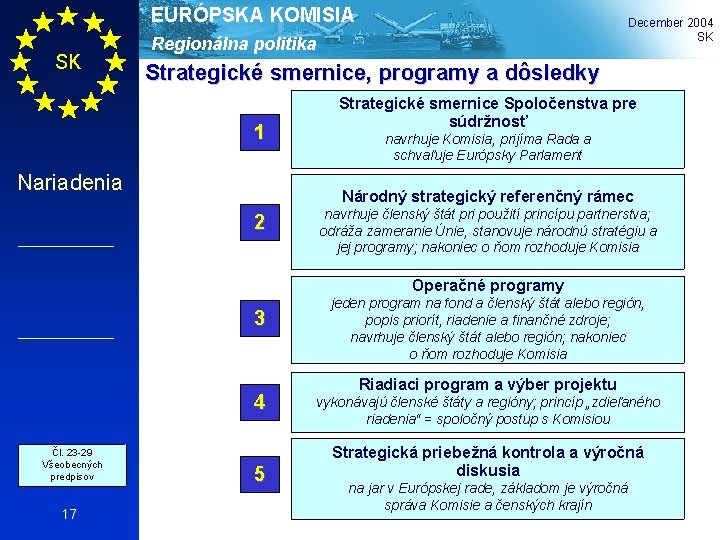 EURÓPSKA KOMISIA SK December 2004 SK Regionálna politika Strategické smernice, programy a dôsledky 1