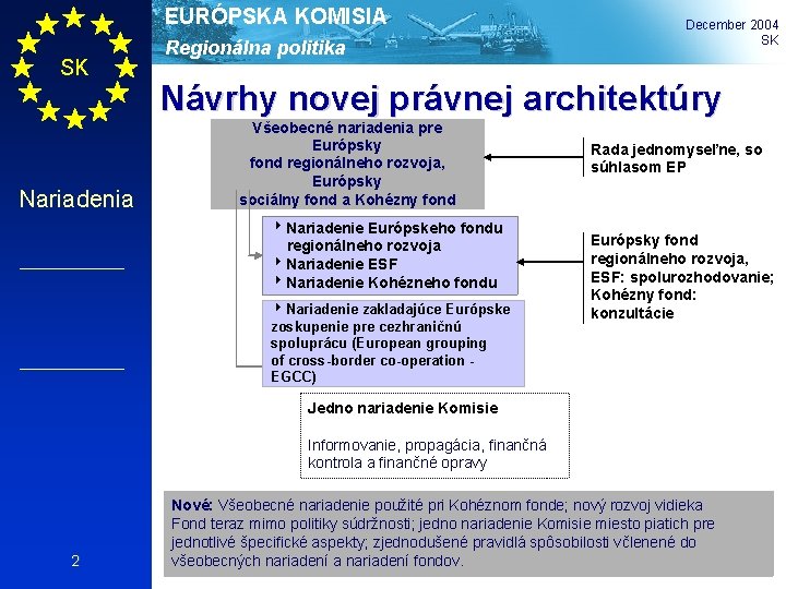 EURÓPSKA KOMISIA SK Nariadenia Regionálna politika December 2004 SK Návrhy novej právnej architektúry Všeobecné