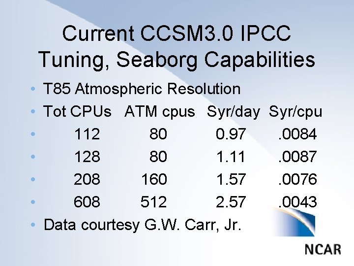 Current CCSM 3. 0 IPCC Tuning, Seaborg Capabilities • T 85 Atmospheric Resolution •