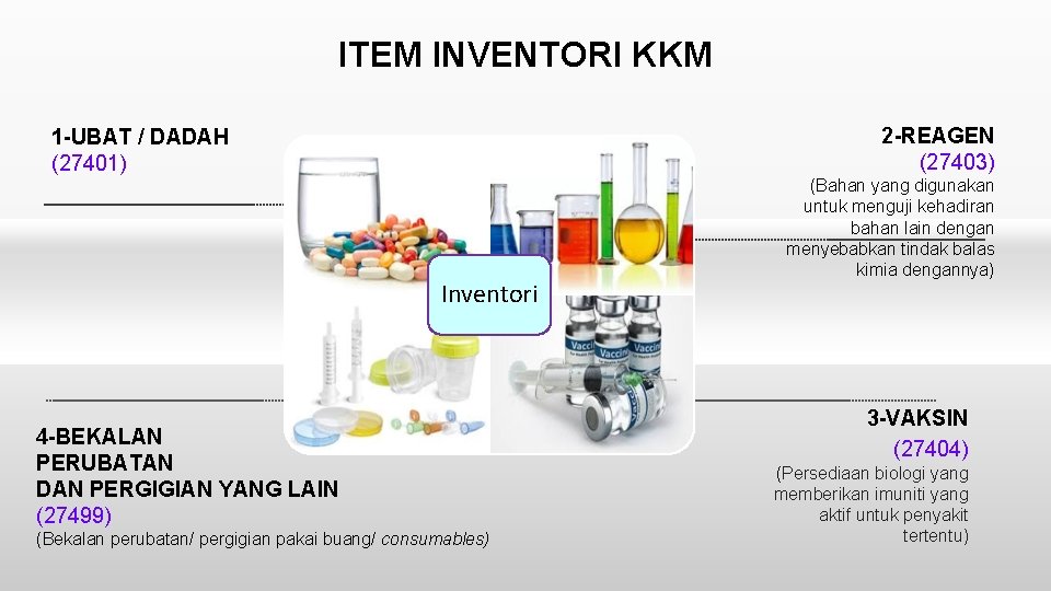 ITEM INVENTORI KKM 2 -REAGEN (27403) 1 -UBAT / DADAH (27401) Inventori 4 -BEKALAN