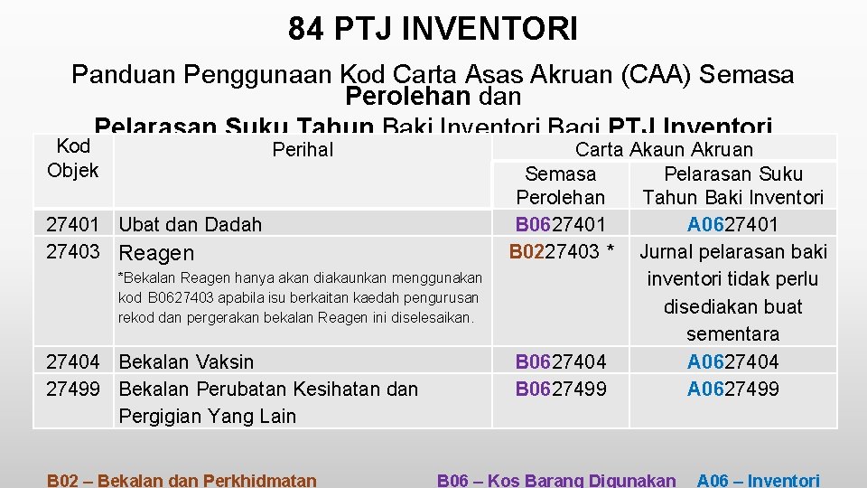 84 PTJ INVENTORI Panduan Penggunaan Kod Carta Asas Akruan (CAA) Semasa Perolehan dan Pelarasan