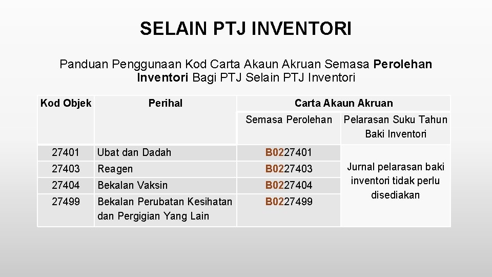 SELAIN PTJ INVENTORI Panduan Penggunaan Kod Carta Akaun Akruan Semasa Perolehan Inventori Bagi PTJ