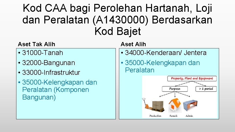 Kod CAA bagi Perolehan Hartanah, Loji dan Peralatan (A 1430000) Berdasarkan Kod Bajet Aset