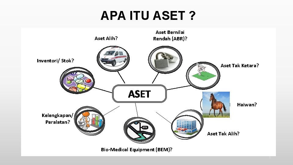 APA ITU ASET ? Aset Bernilai Rendah (ABR)? Aset Alih? Inventori/ Stok? Aset Tak