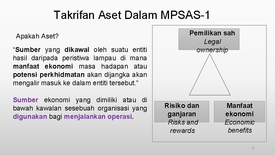 Takrifan Aset Dalam MPSAS-1 Apakah Aset? “Sumber yang dikawal oleh suatu entiti hasil daripada