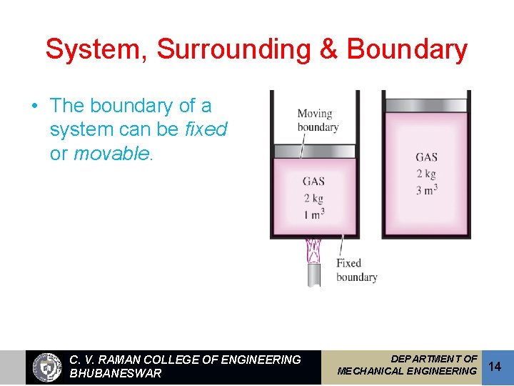 System, Surrounding & Boundary • The boundary of a system can be fixed or