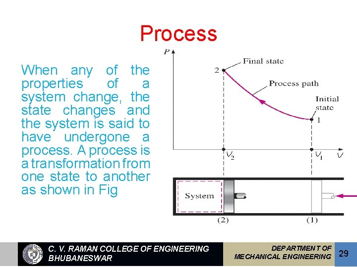 Process When any of the properties of a system change, the state changes and