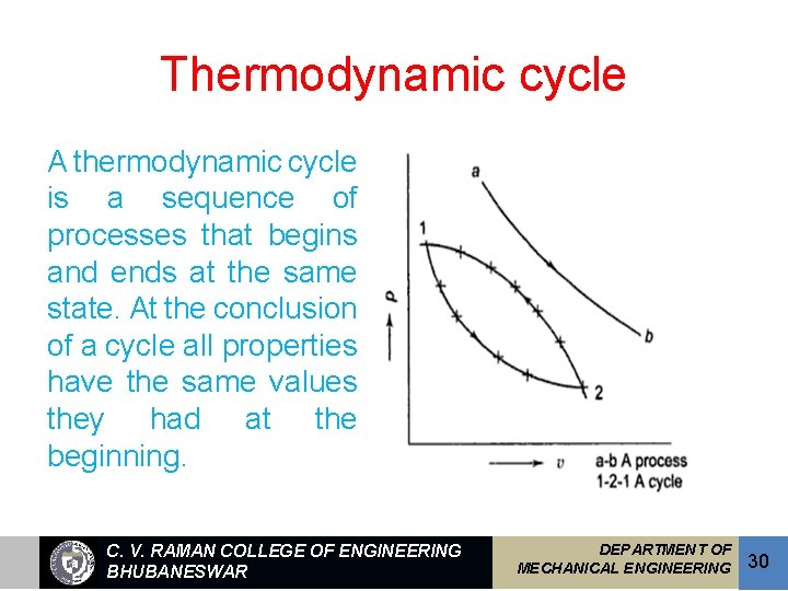 Thermodynamic cycle A thermodynamic cycle is a sequence of processes that begins and ends