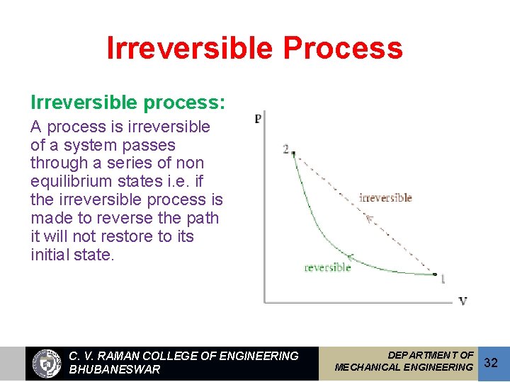 Irreversible Process Irreversible process: A process is irreversible of a system passes through a