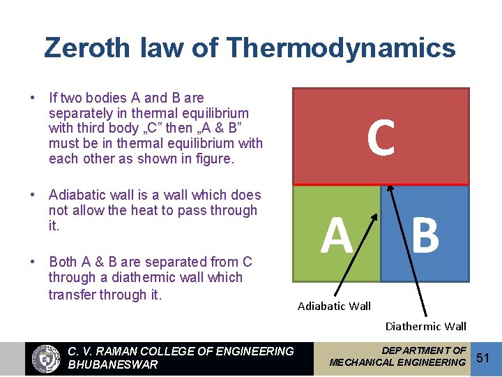 Zeroth law of Thermodynamics • If two bodies A and B are separately in
