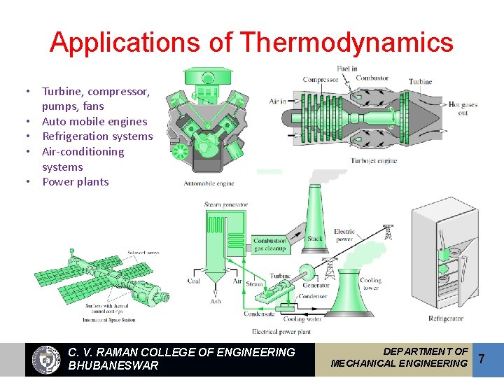 Applications of Thermodynamics • Turbine, compressor, pumps, fans • Auto mobile engines • Refrigeration