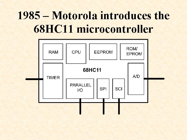 1985 – Motorola introduces the 68 HC 11 microcontroller 