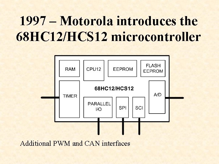 1997 – Motorola introduces the 68 HC 12/HCS 12 microcontroller Additional PWM and CAN