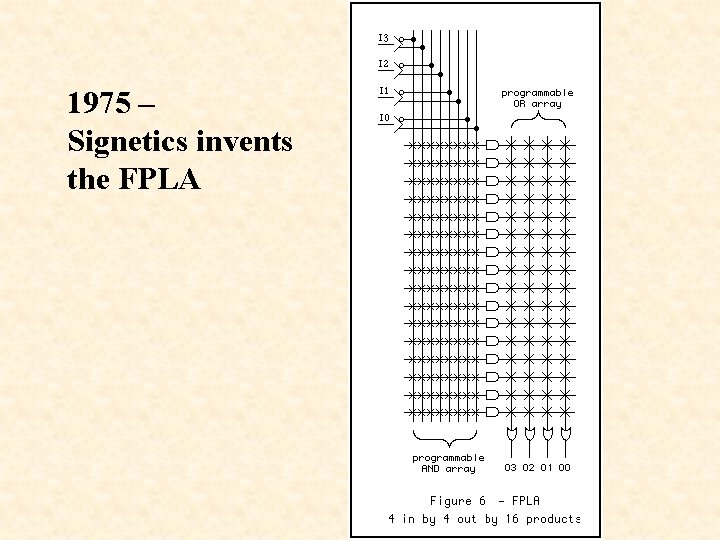 1975 – Signetics invents the FPLA 