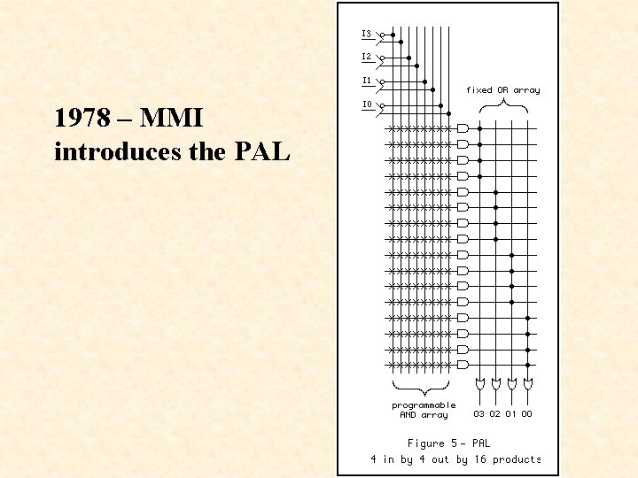1978 – MMI introduces the PAL 