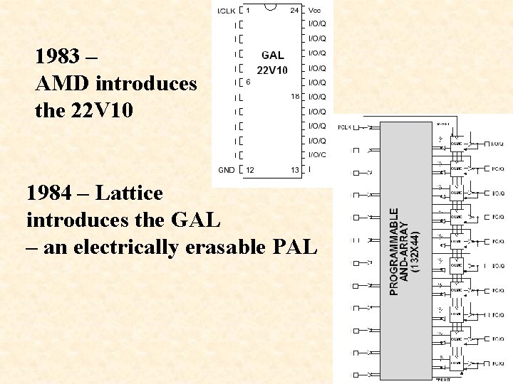 1983 – AMD introduces the 22 V 10 1984 – Lattice introduces the GAL
