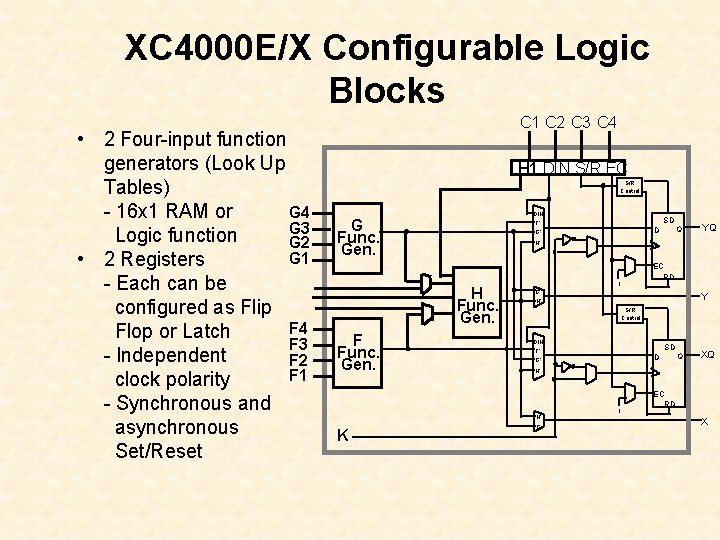 XC 4000 E/X Configurable Logic Blocks • 2 Four-input function generators (Look Up Tables)