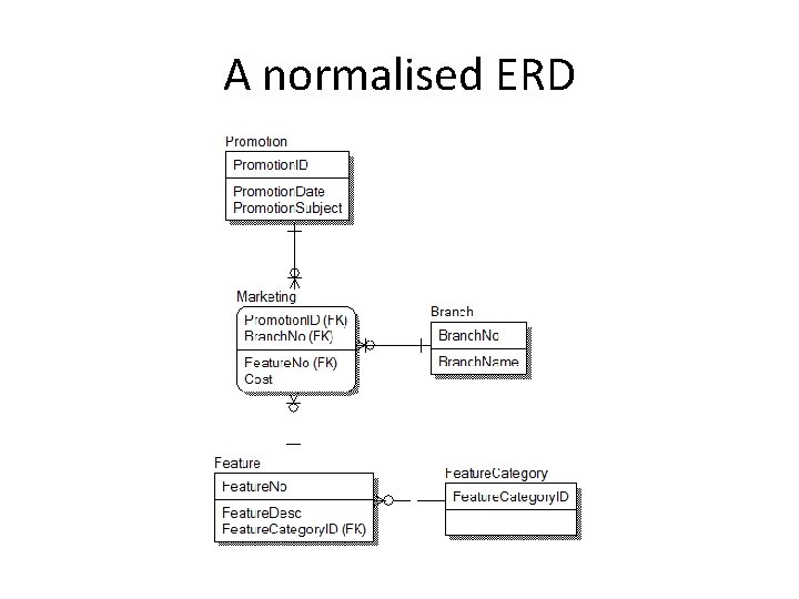 A normalised ERD 