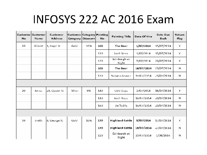 INFOSYS 222 AC 2016 Exam 