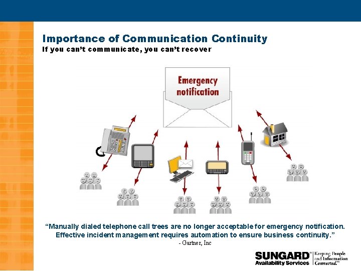 Importance of Communication Continuity If you can’t communicate, you can’t recover “Manually dialed telephone
