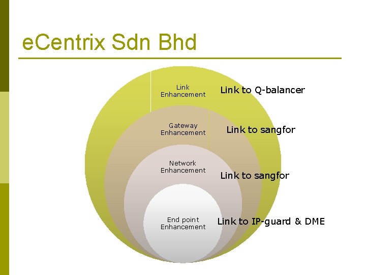 e. Centrix Sdn Bhd Link Enhancement Link to Q-balancer Gateway Enhancement Link to sangfor