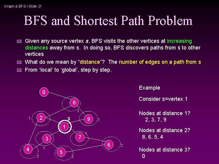 Graph & BFS / Slide 21 BFS and Shortest Path Problem * * * Graph & BFS / Slide 21 BFS and Shortest Path Problem * * *