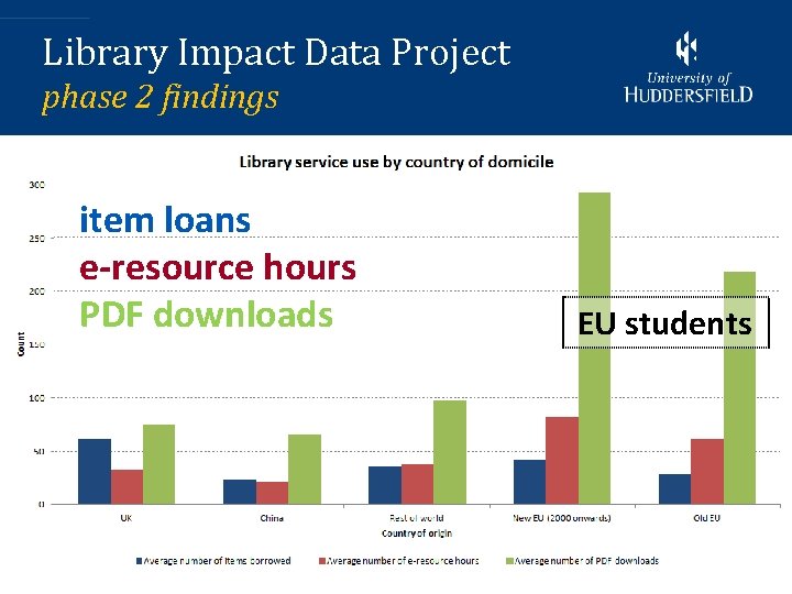 Library Impact Data Project phase 2 findings item loans e-resource hours PDF downloads EU