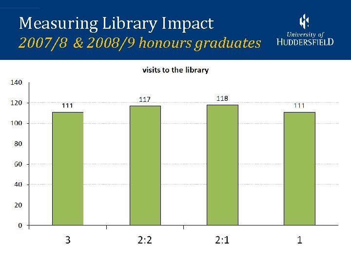 Measuring Library Impact 2007/8 & 2008/9 honours graduates 8 