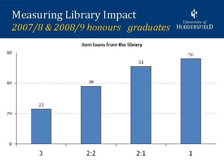 Measuring Library Impact 2007/8 & 2008/9 honours graduates 9 