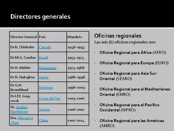 Directores generales Director General País Mandato Dr B. Chisholm 1948– 1953 Canadá Dr M.