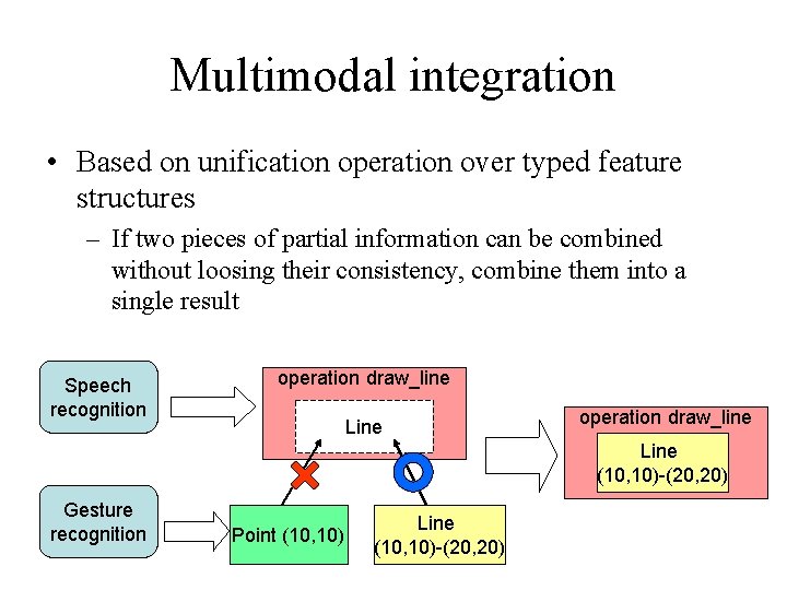 Multimodal integration • Based on unification operation over typed feature structures – If two