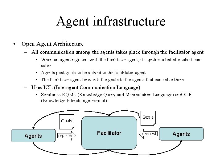Agent infrastructure • Open Agent Architecture – All communication among the agents takes place