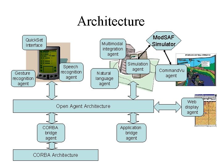 Architecture Quick. Set Interface Mod. SAF Simulator Multimodal integration agent Speech recognition agent Gesture