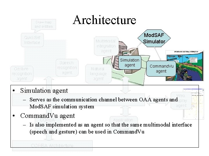 Architecture Draw map and entities Quick. Set Interface Gesture recognition agent Mod. SAF Simulator