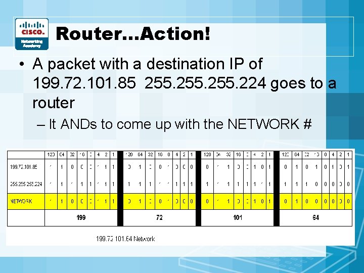Router…Action! • A packet with a destination IP of 199. 72. 101. 85 255.