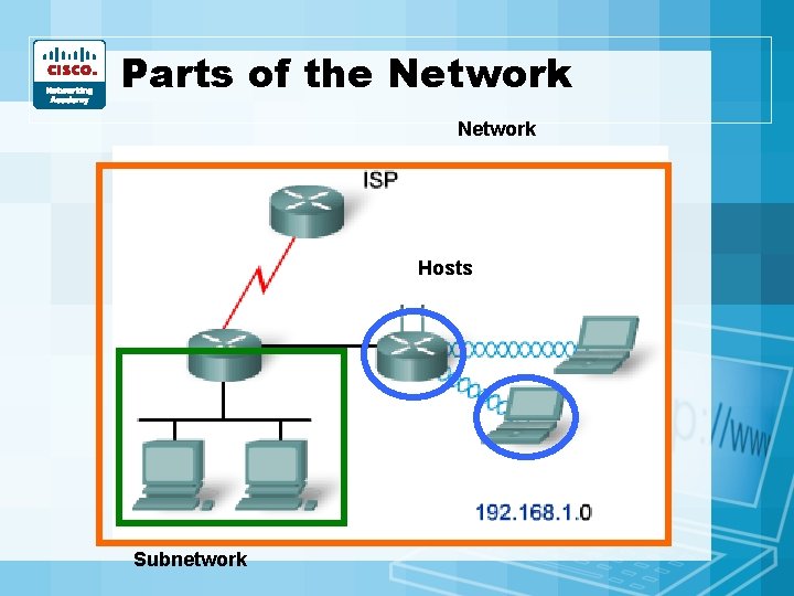 Parts of the Network Hosts Subnetwork 