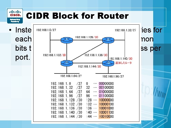 CIDR Block for Router • Instead of having multiple subnet entries for each router