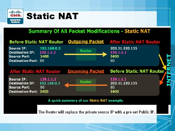 Static NAT • Static= stays the same • Same public IP address maps to