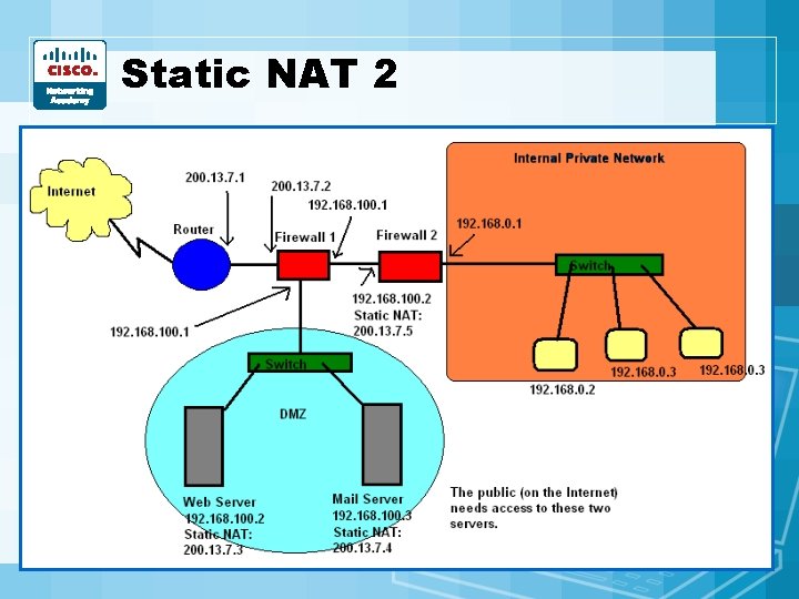 Static NAT 2 